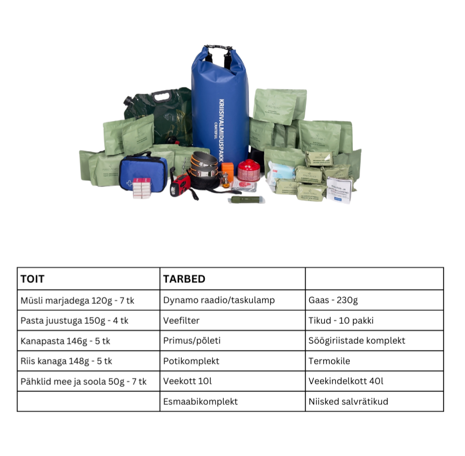 Emergency Kit: FOOD & SUPPLIES