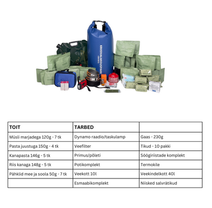 Loo kriisivalmiduspakk: TOIT ja TARBED