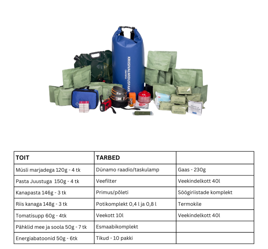 Emergency Kit: FOOD & SUPPLIES