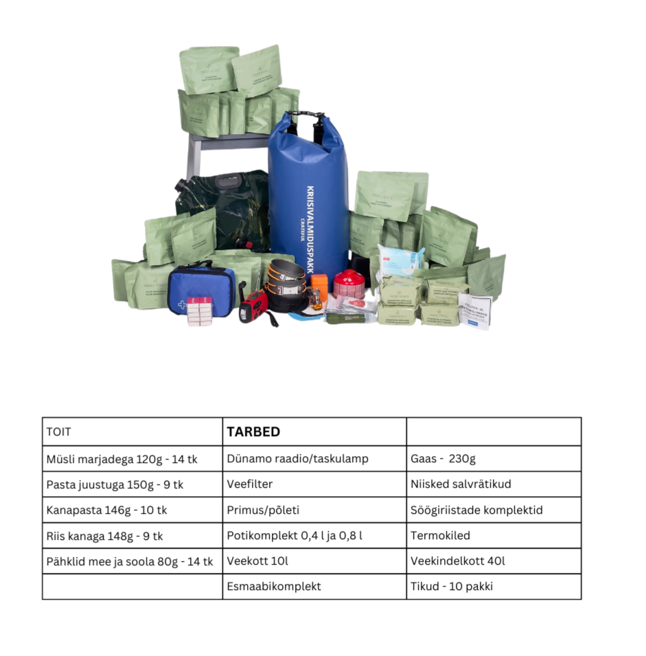 Emergency Kit: FOOD & SUPPLIES