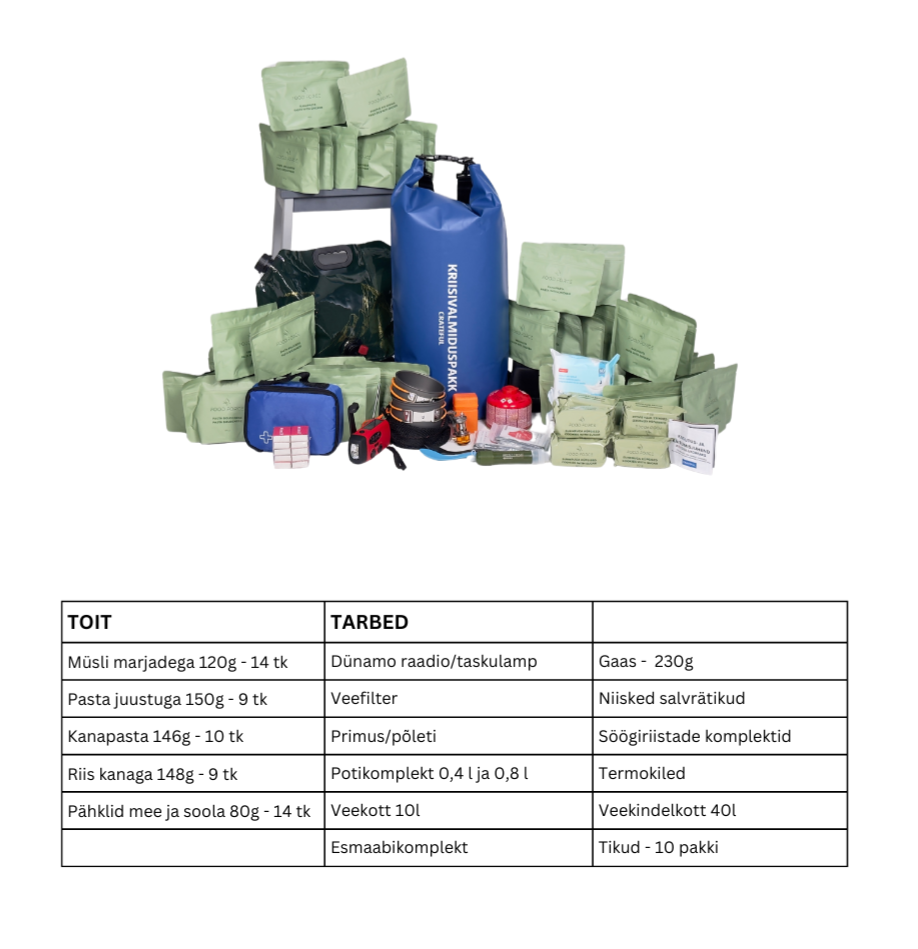 Emergency Kit: FOOD & SUPPLIES