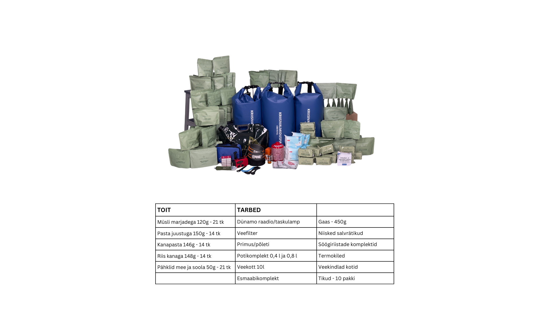 Emergency Kit: FOOD & SUPPLIES