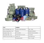 Emergency Kit: FOOD & SUPPLIES