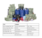 Emergency Kit: FOOD & SUPPLIES