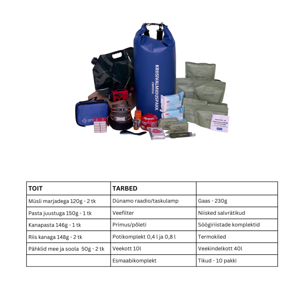 Emergency Kit: FOOD & SUPPLIES