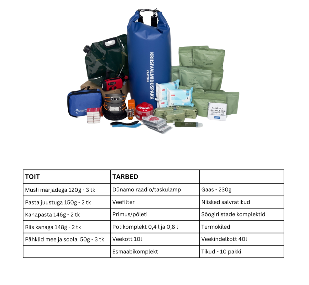 Emergency Kit: FOOD & SUPPLIES