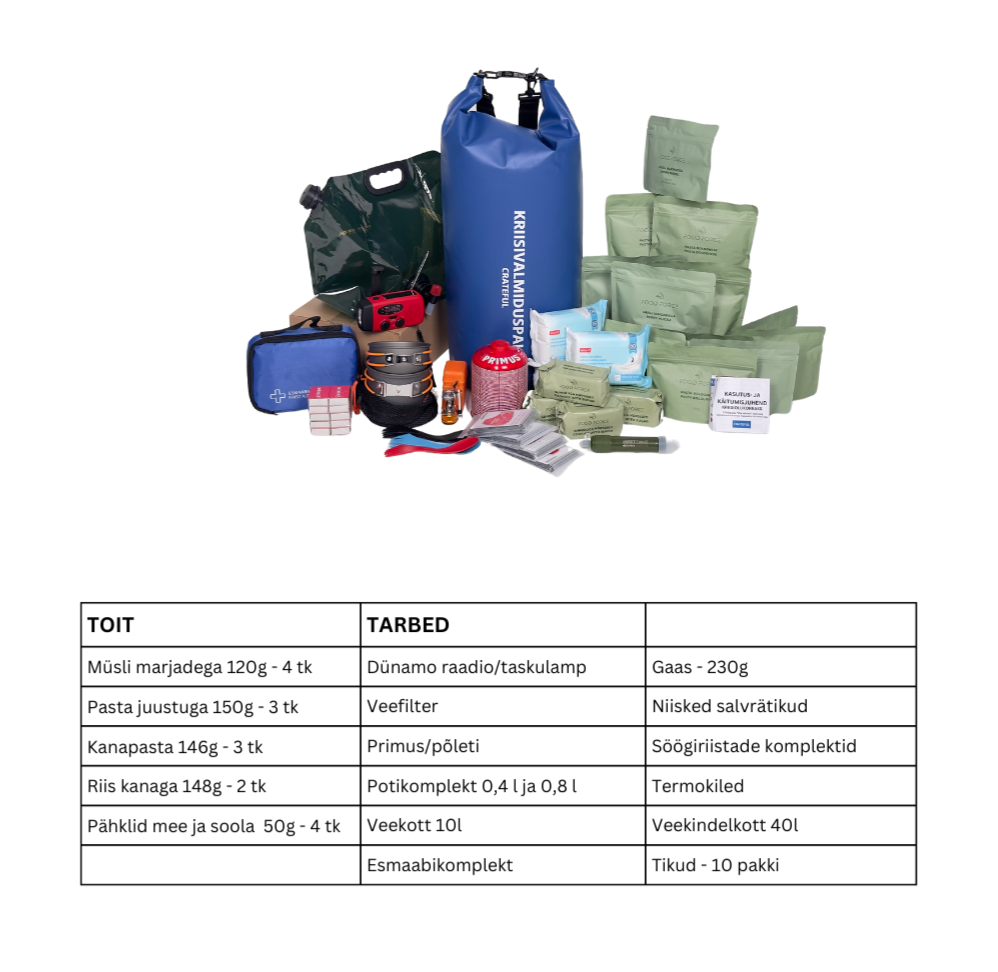 Emergency Kit: FOOD & SUPPLIES