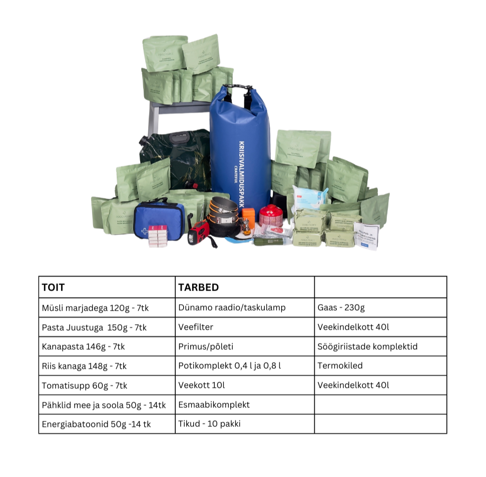 Emergency Kit: FOOD & SUPPLIES