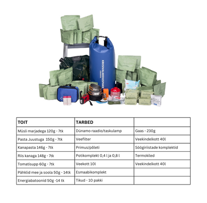 Kriisipakk: TOIT ja TARBED