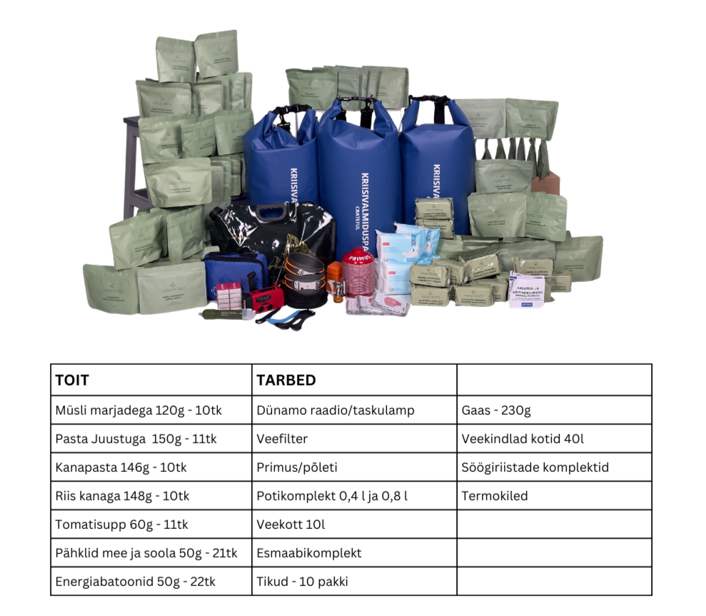 Emergency Kit: FOOD & SUPPLIES