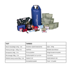 Emergency Kit: FOOD & SUPPLIES