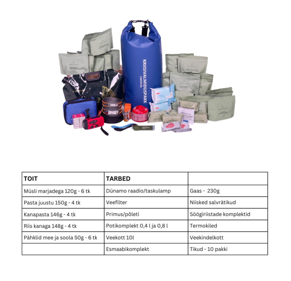 Emergency Kit: FOOD & SUPPLIES