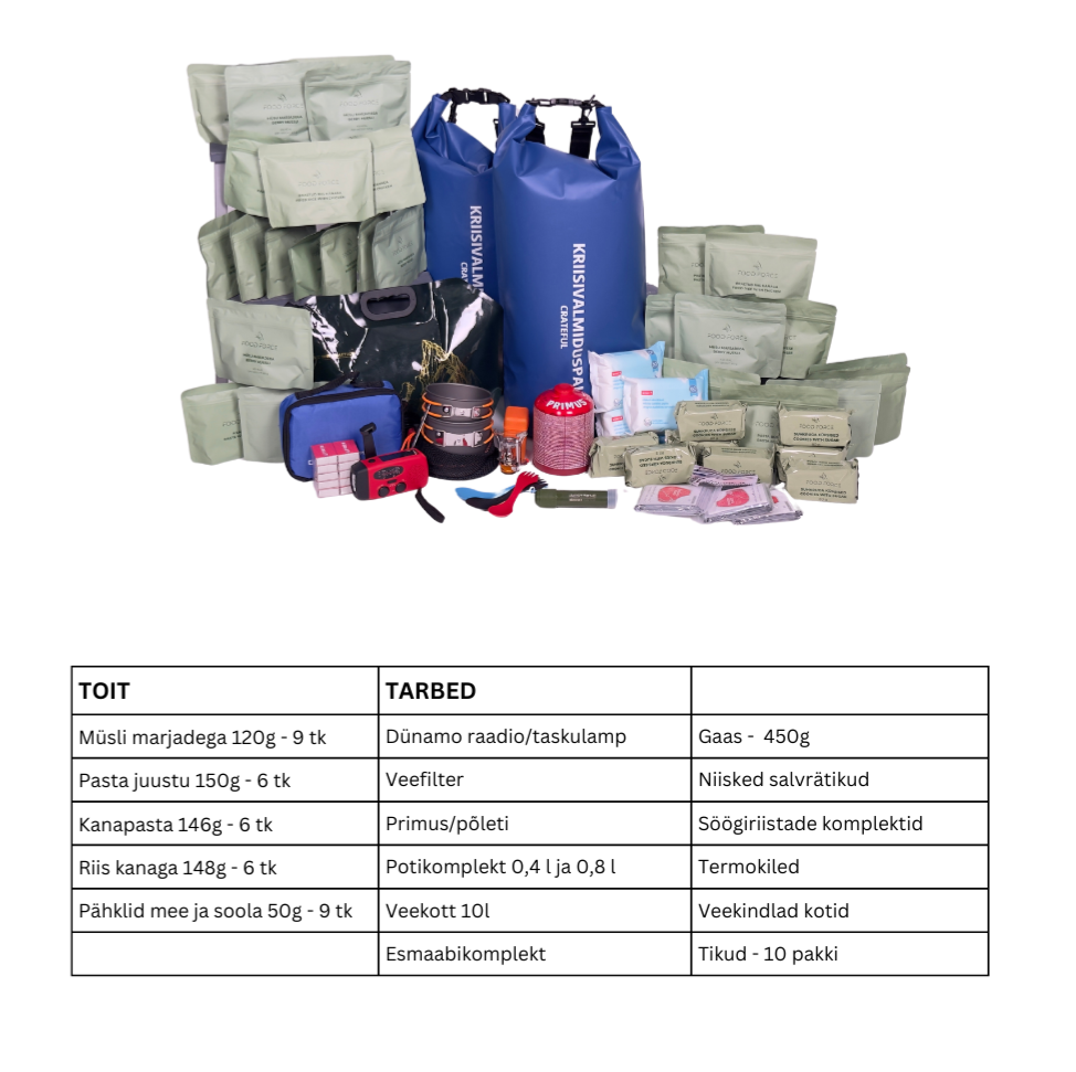 Emergency Kit: FOOD & SUPPLIES