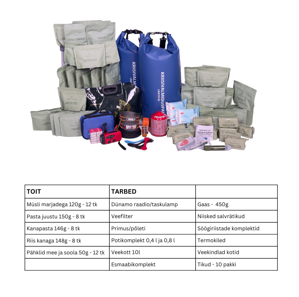 Emergency Kit: FOOD & SUPPLIES