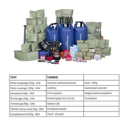 Kriisipakk: TOIT ja TARBED