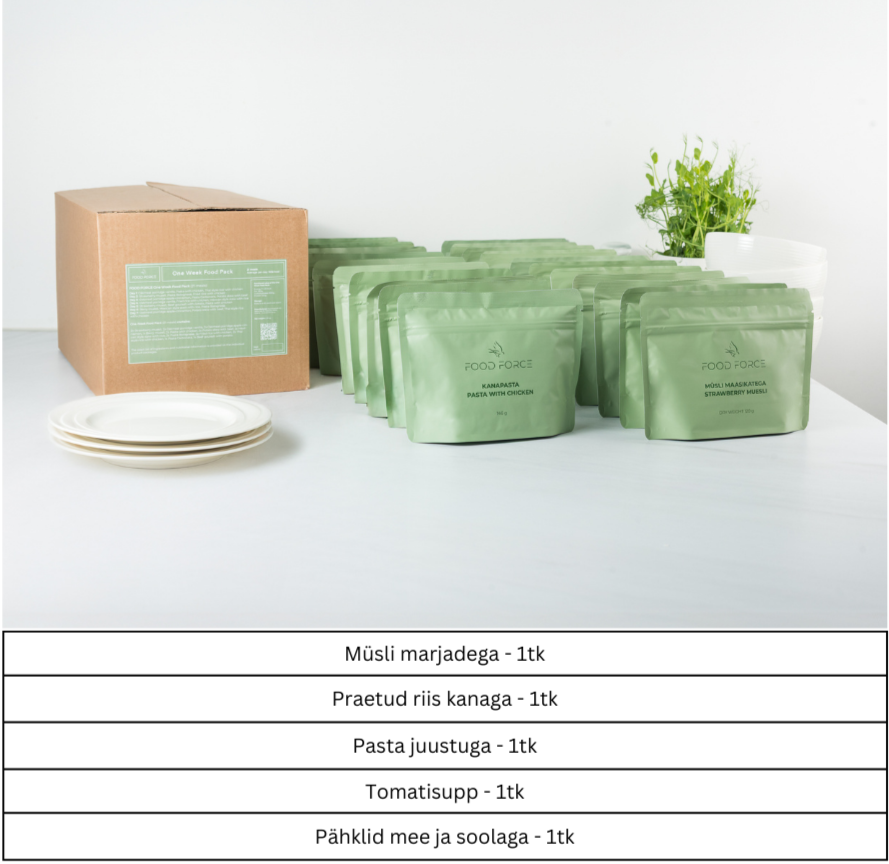 Emergency Kit: FOOD & SUPPLIES