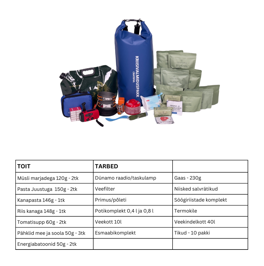Emergency Kit: FOOD & SUPPLIES