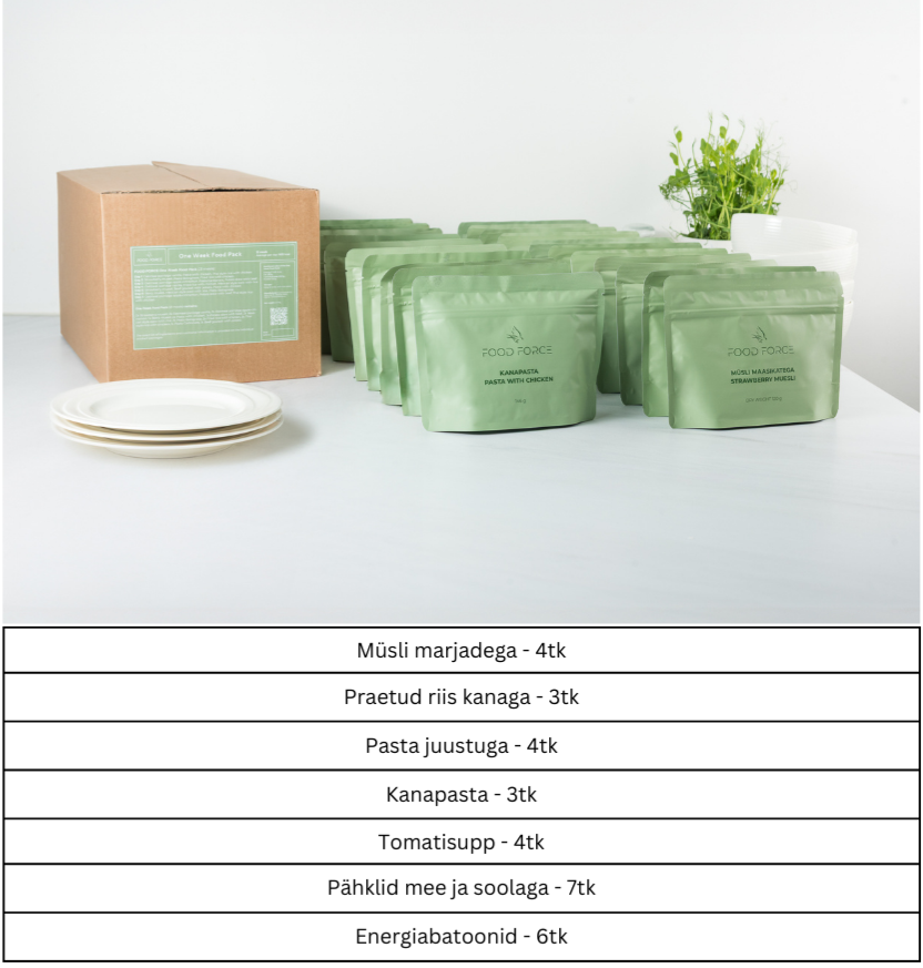 Emergency Kit: FOOD & SUPPLIES