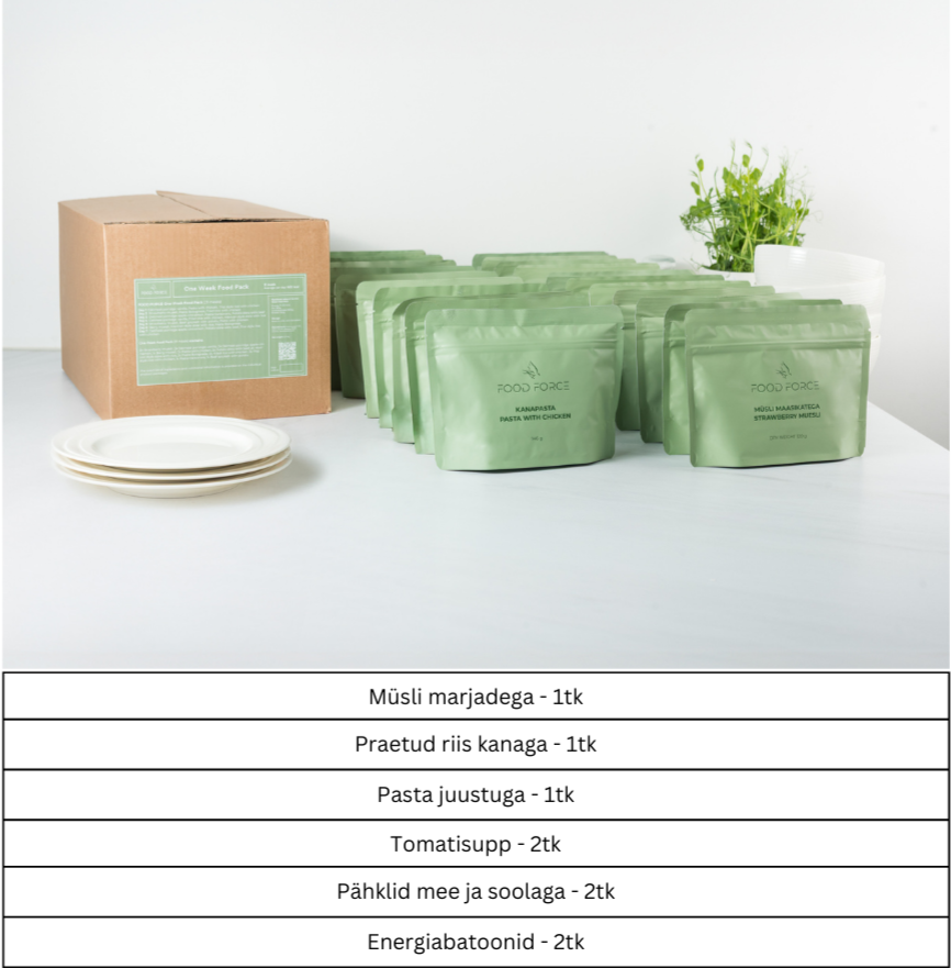 Emergency Kit: FOOD & SUPPLIES