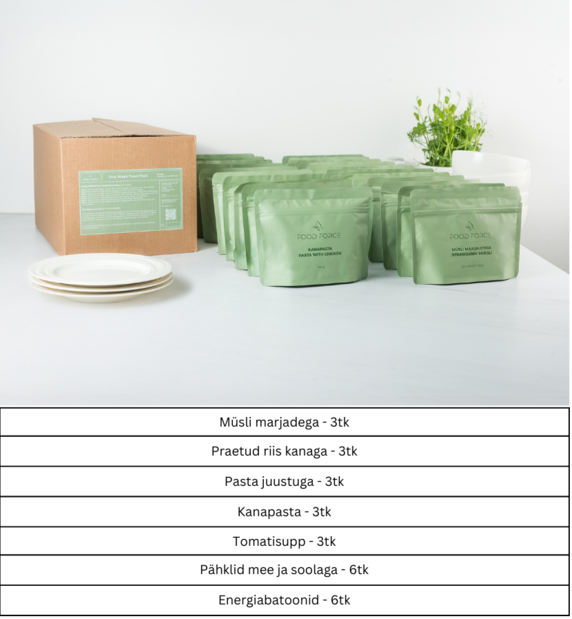 Emergency Kit: FOOD & SUPPLIES