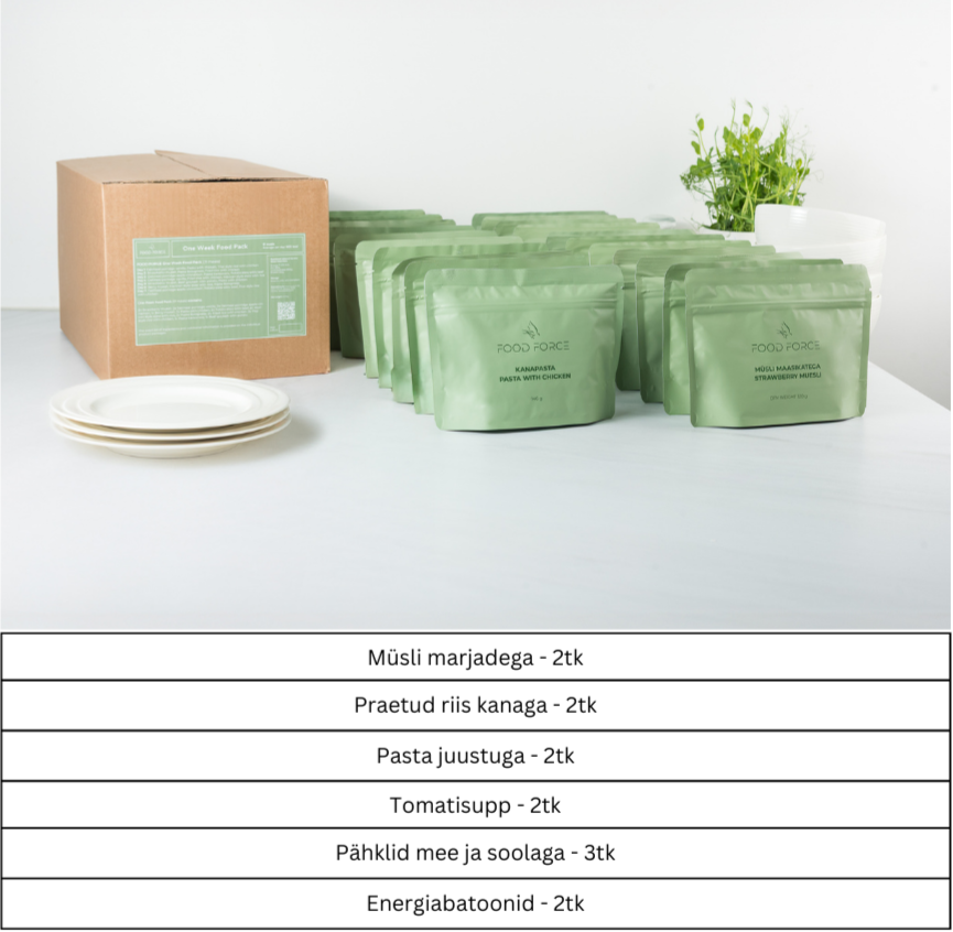 Emergency Kit: FOOD & SUPPLIES