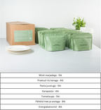 Emergency Kit: FOOD & SUPPLIES