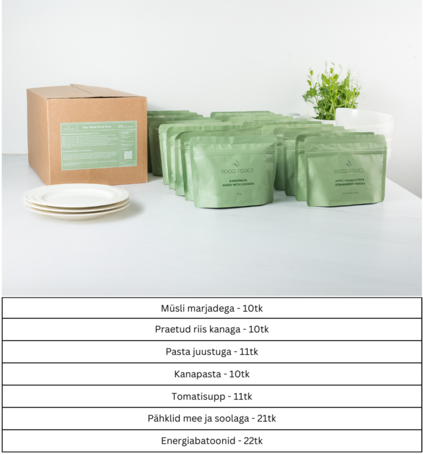 Emergency Kit: FOOD & SUPPLIES