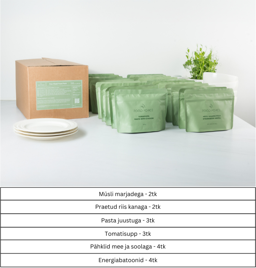 Emergency Kit: FOOD & SUPPLIES