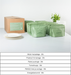 Emergency Kit: FOOD & SUPPLIES