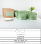 Emergency Kit: FOOD & SUPPLIES