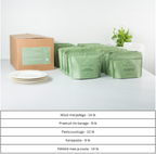 Emergency Kit: FOOD & SUPPLIES