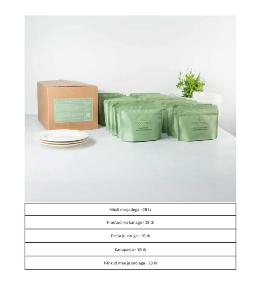 Emergency Kit: FOOD & SUPPLIES