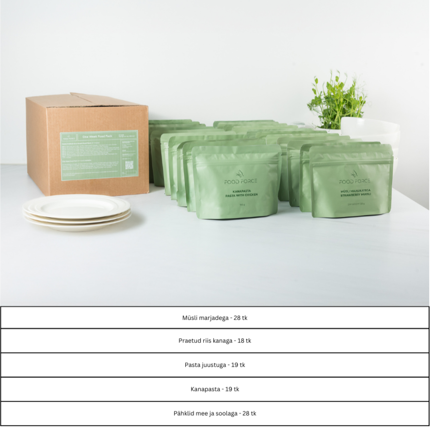 Emergency Kit: FOOD & SUPPLIES