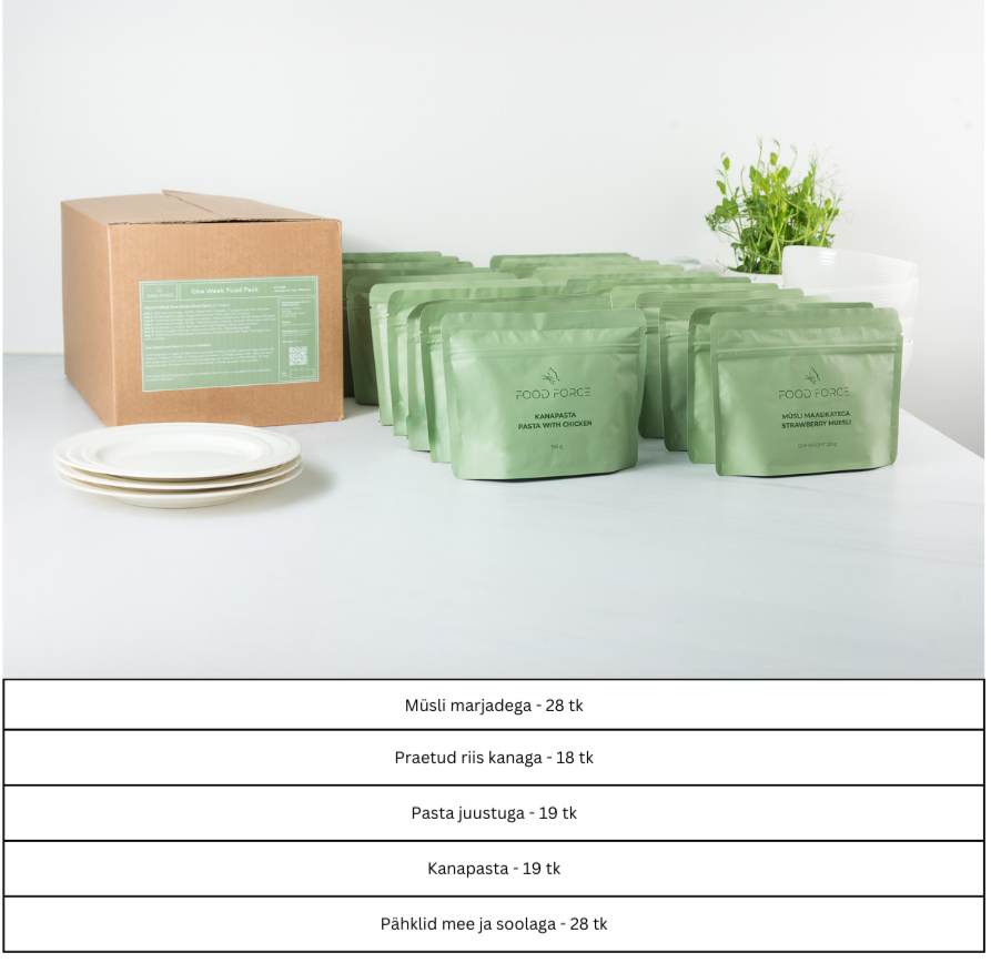 Emergency Kit: FOOD & SUPPLIES