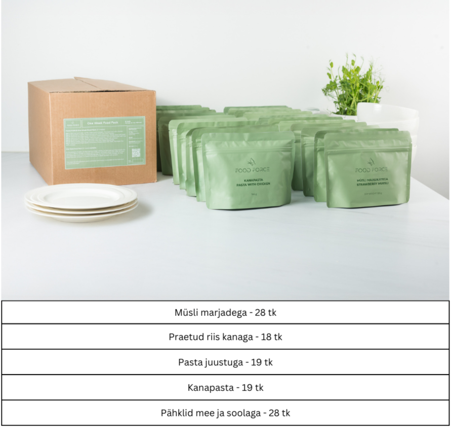 Emergency Kit: FOOD & SUPPLIES