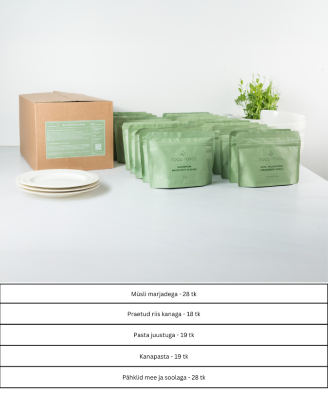 Emergency Kit: FOOD & SUPPLIES