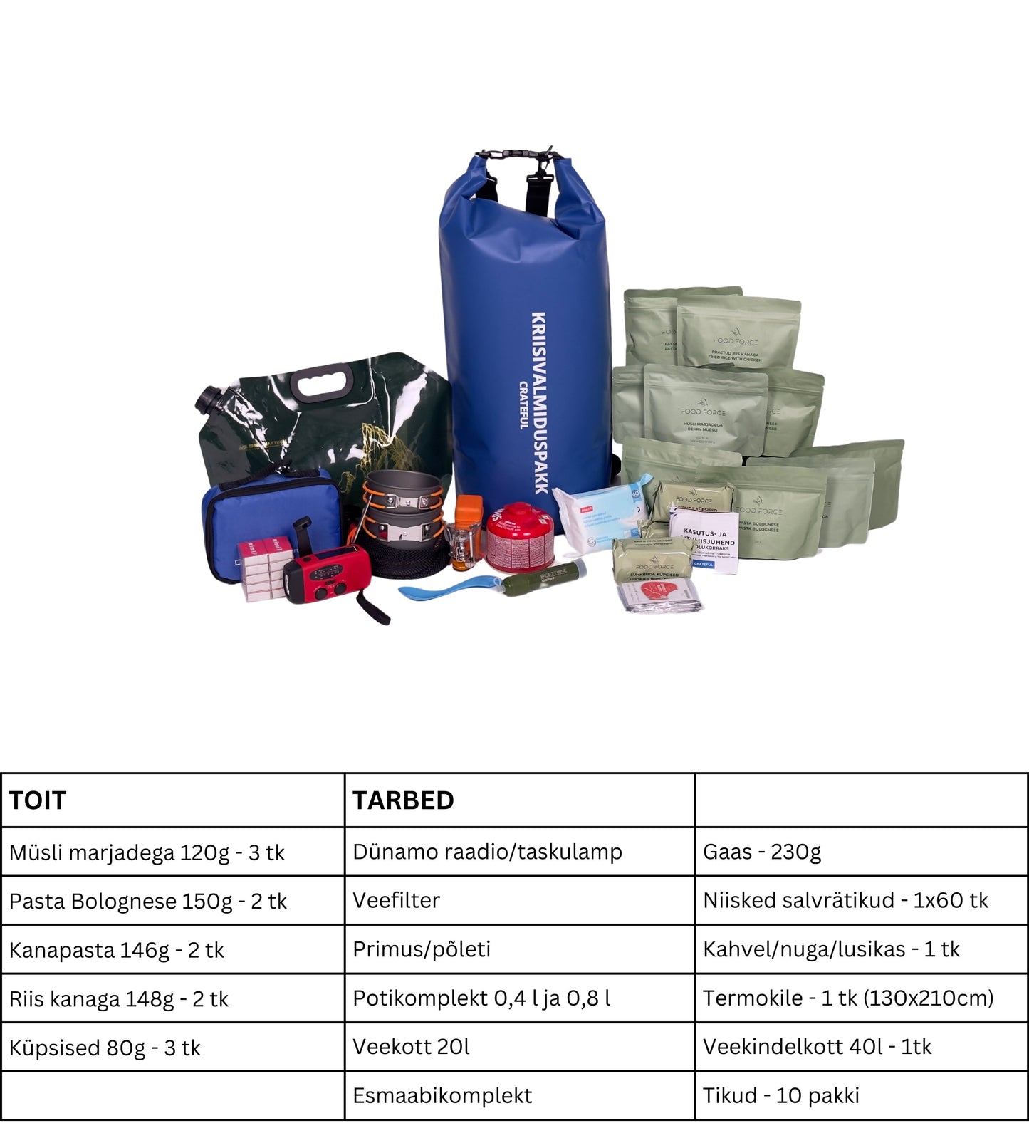 Kriisivalmiduspakk - Crateful