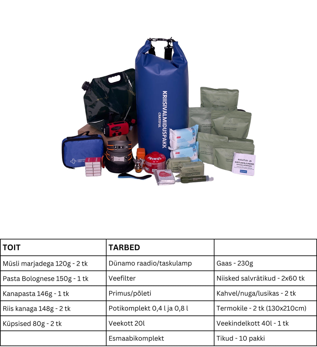 Kriisivalmiduspakk - Crateful