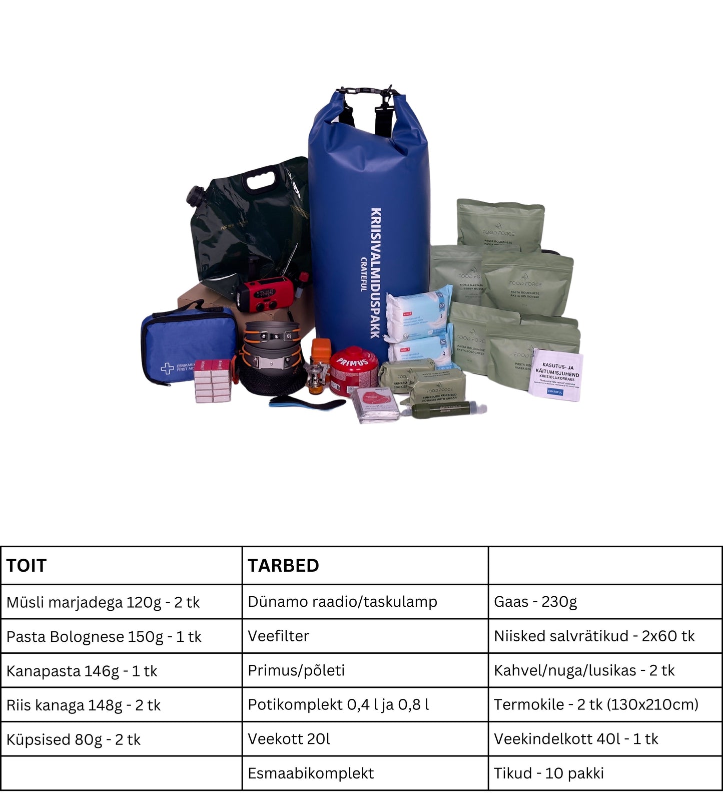 Kriisivalmiduspakk - Crateful