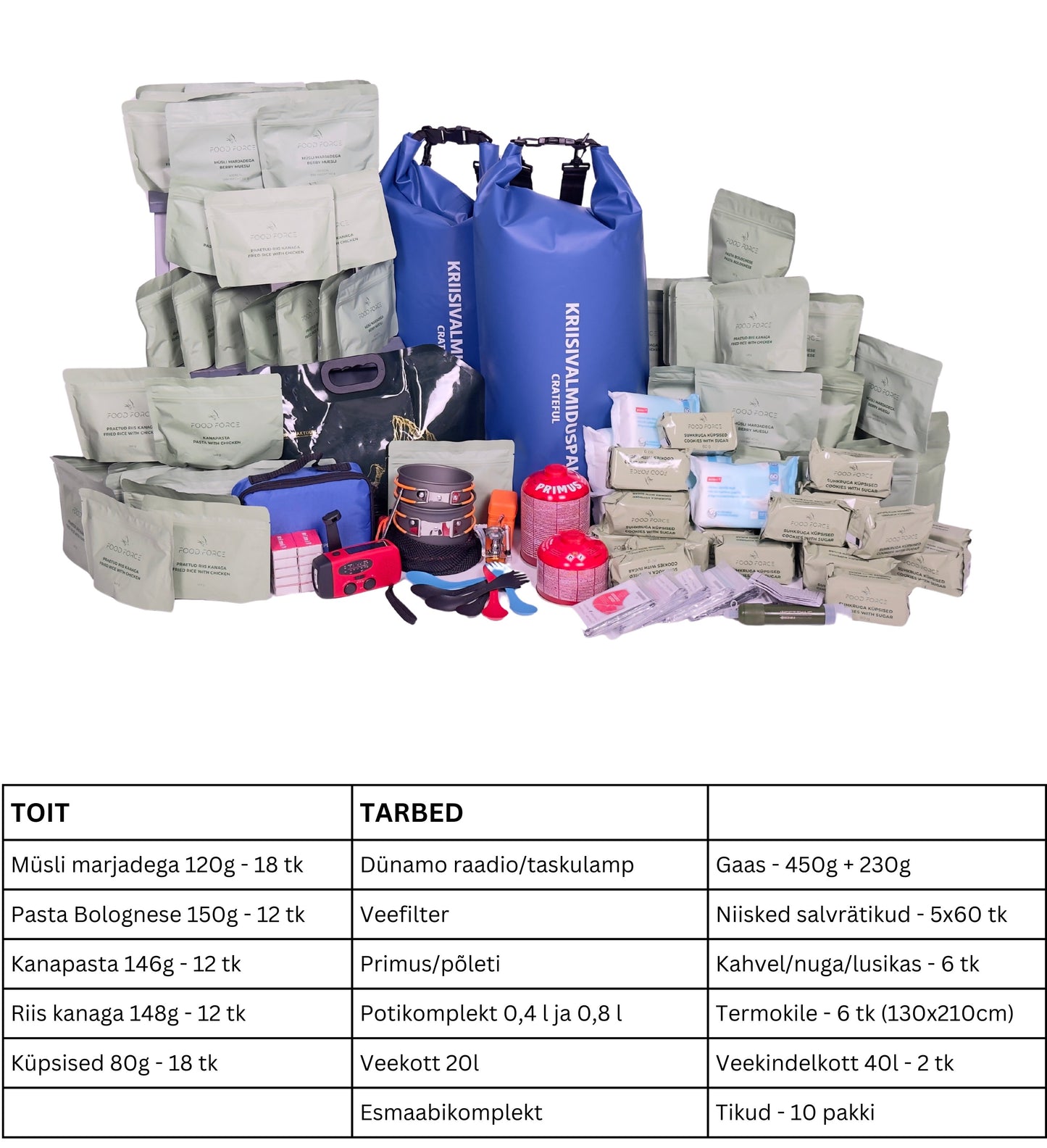 Kriisivalmiduspakk - Crateful