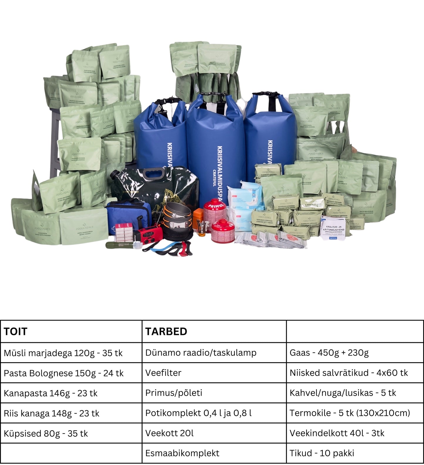 Kriisivalmiduspakk - Crateful