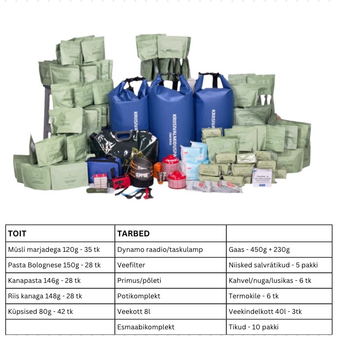Kriisivalmiduspakk - GoPrep
