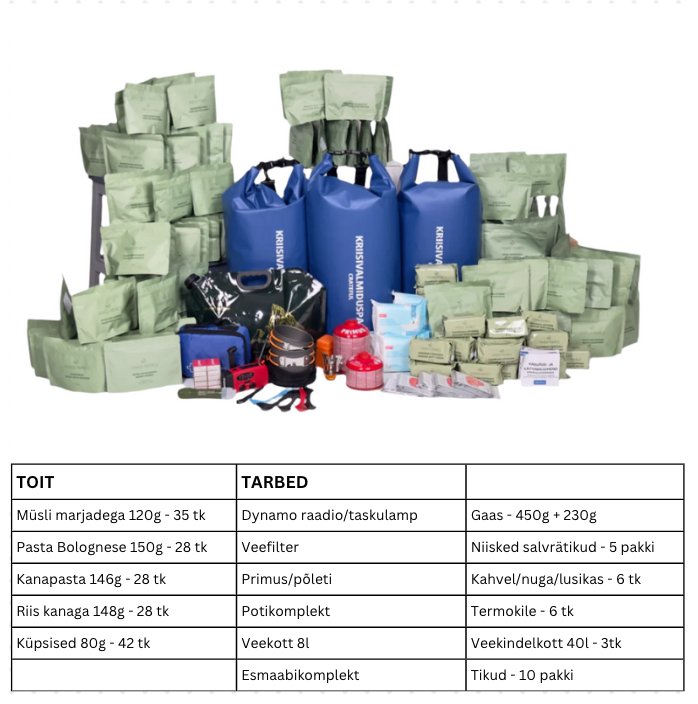 Kriisivalmiduspakk - Crateful