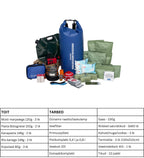 Kriisivalmiduspakk - Crateful