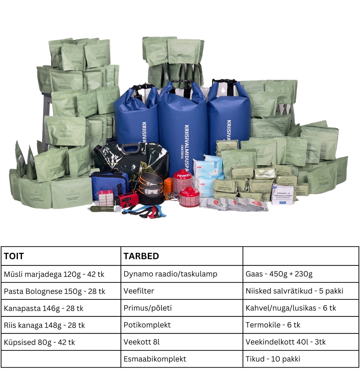 Kriisivalmiduspakk - Crateful