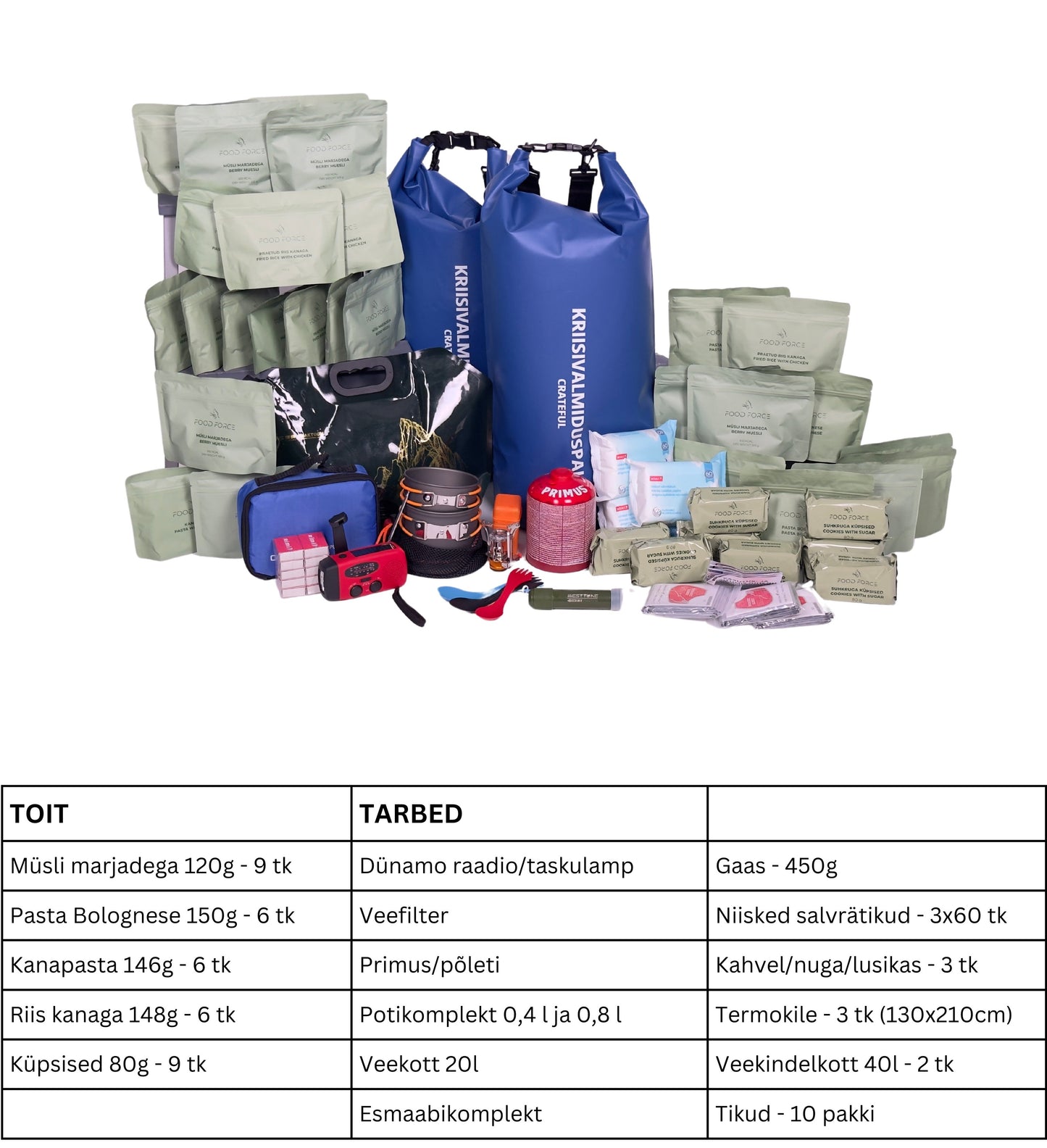 Kriisivalmiduspakk - Crateful