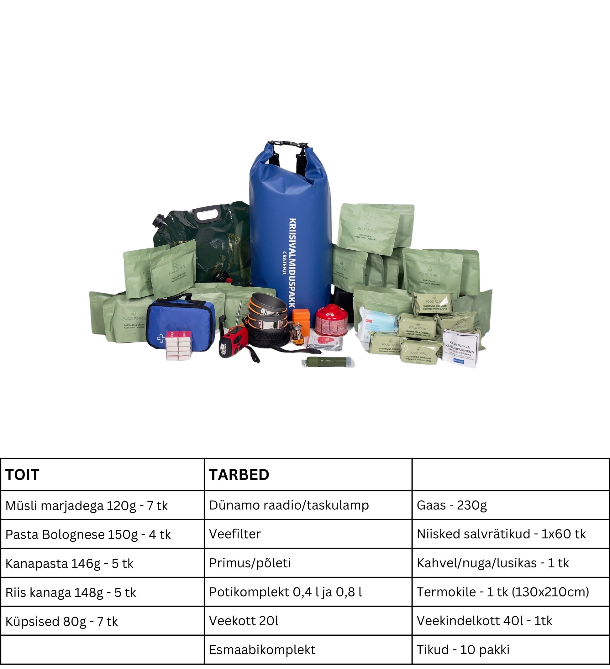 Kriisivalmiduspakk - Crateful