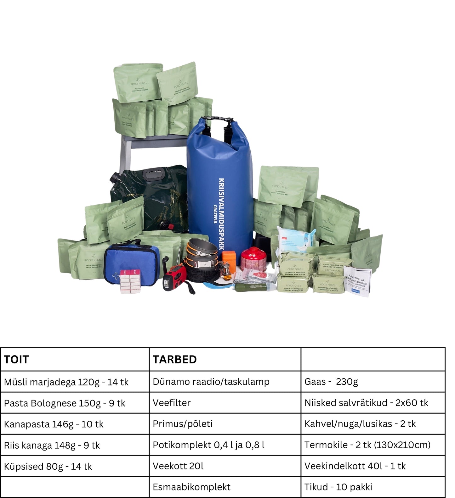 Kriisivalmiduspakk - Crateful