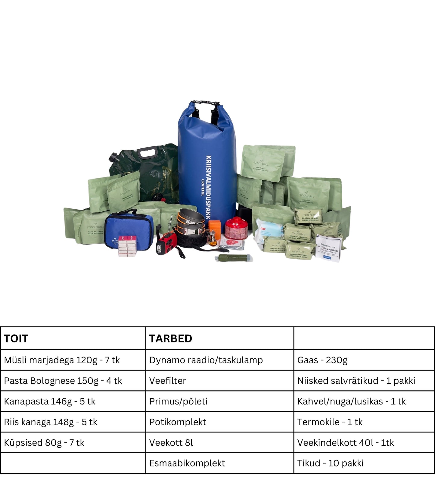 Kriisivalmiduspakk - Crateful