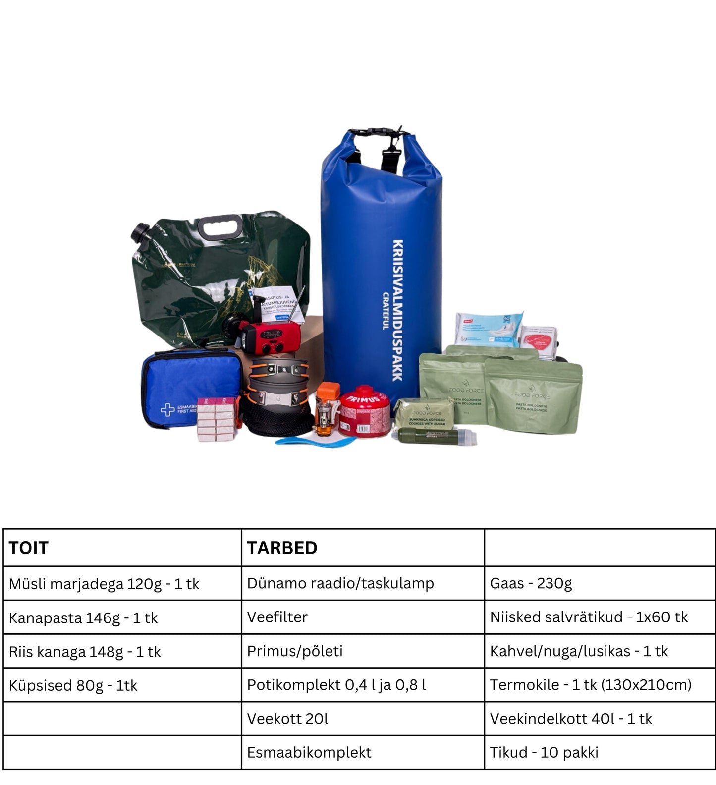 Kriisivalmiduspakk - Crateful